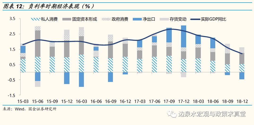 经济低迷施压，欧央行2026年前或降息至2%以下