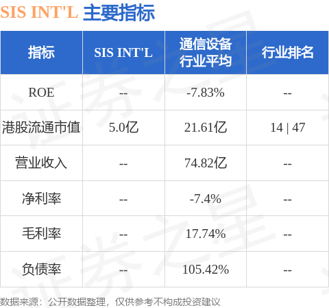 SiS Thai年度业绩亮眼，股东收益增8.06%达6.98亿泰铢
