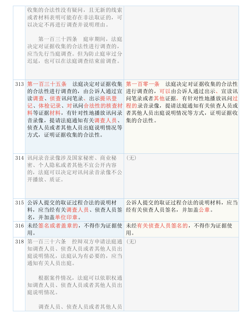 澳门和香港一码一肖一待一中四不像一,精选解析、解释与落实